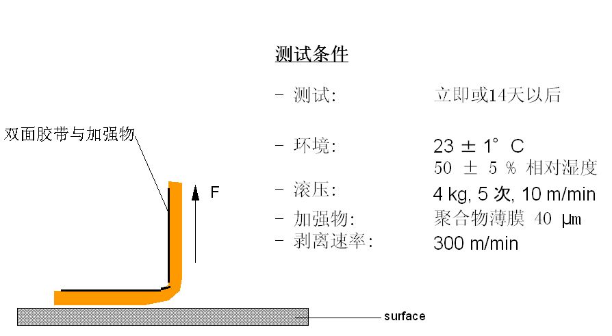 保護(hù)膜離型力測(cè)試